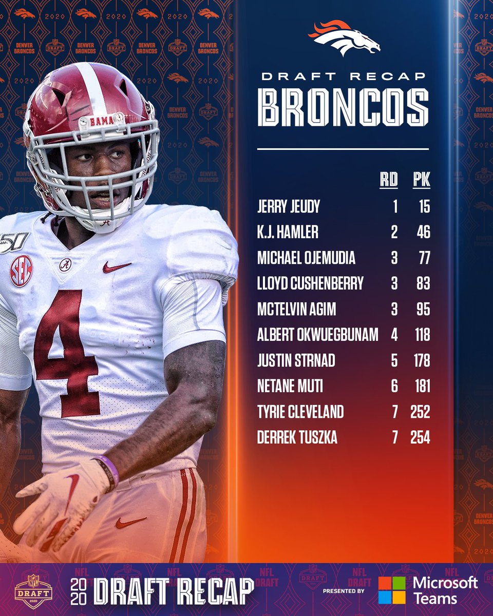 _NFLSpain_'s tweet image. estos son todos los picks de cada equipo de la #AFCWest