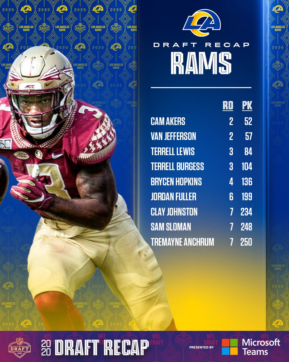 _NFLSpain_'s tweet image. estos son todos los picks de cada equipo de la #NFCWest