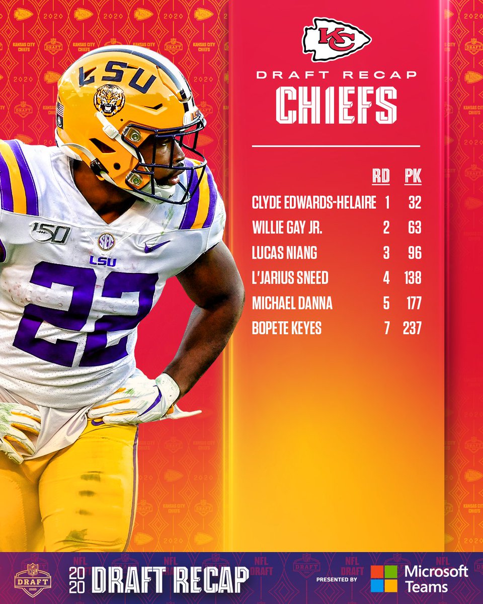 _NFLSpain_'s tweet image. estos son todos los picks de cada equipo de la #AFCWest