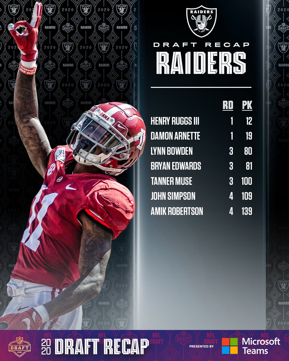 _NFLSpain_'s tweet image. estos son todos los picks de cada equipo de la #AFCWest