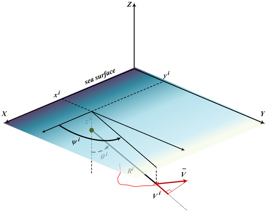 Sensors_MDPI's tweet photo. Passive Underwater #TargetTracking: Conditionally Minimax #NonlinearFiltering with Bearing-Doppler Observations
👉https://t.co/e3UAoeXi6C
#machinelearning
#underwatertargettracking
#nonlinearfiltering https://t.co/E4CJa41OUo