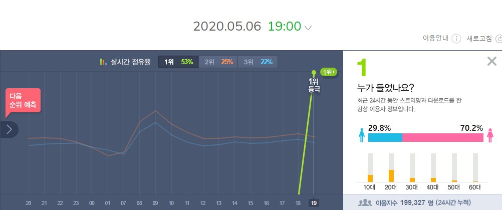 Kpop on Charts tweet media