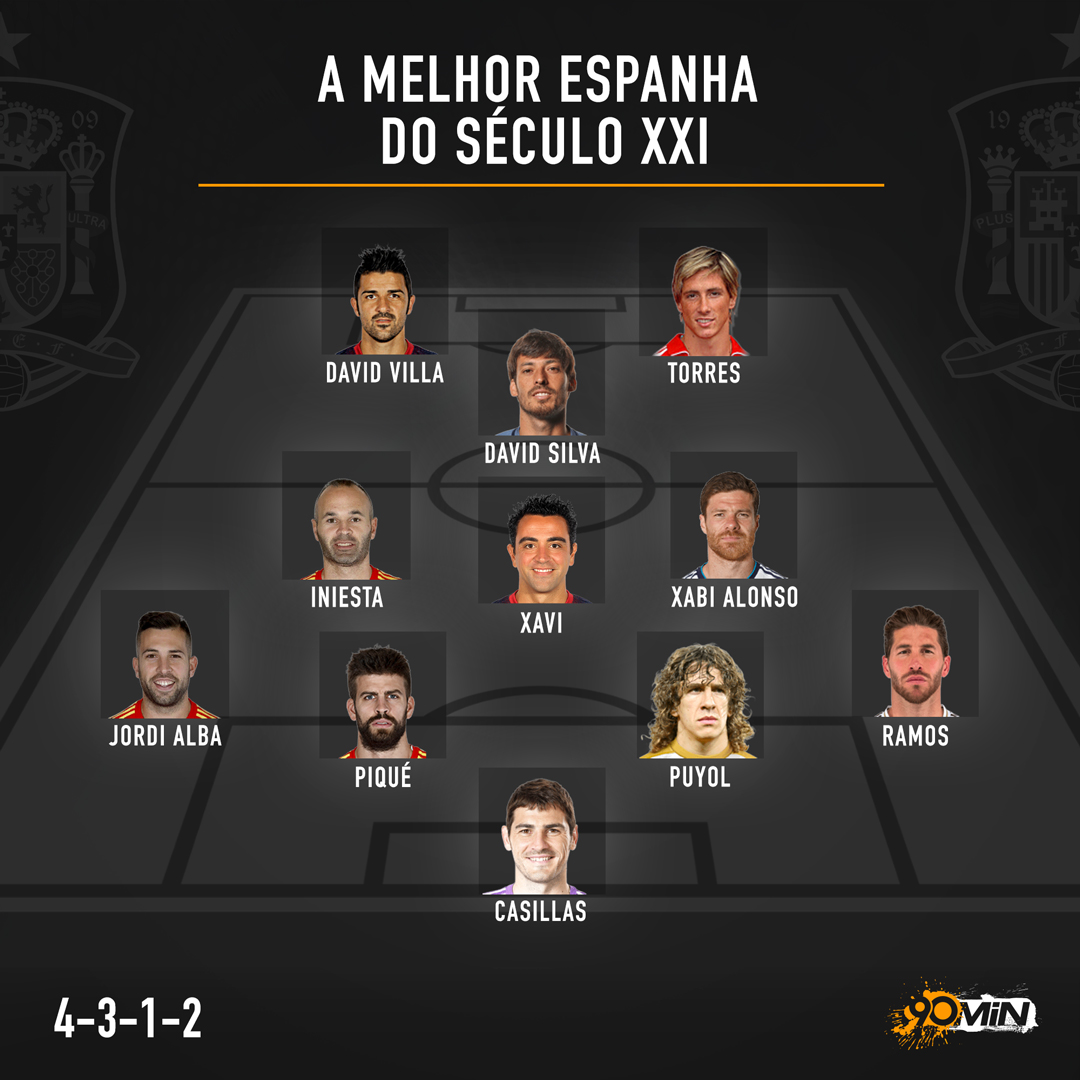 Ranking aponta os 30 melhores jogadores do século XXI, segundo