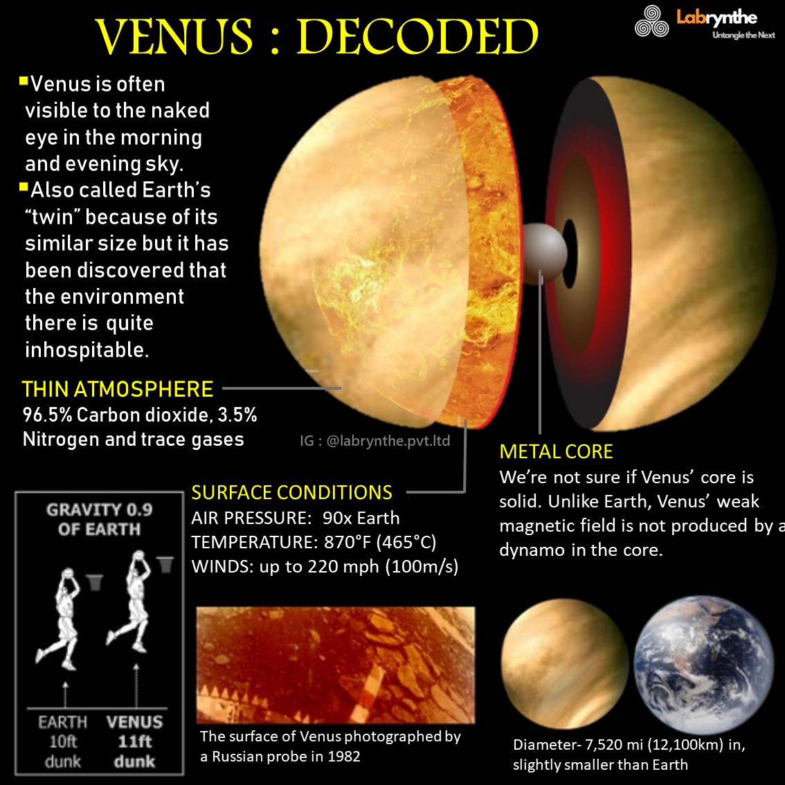 LabryntheLtd's tweet photo. Let's decode the four rocky planets of the solar system🤓
#planets #rockyplanets #innerplanets #decode #decodingtheplanets #mercury #Venus #Earth #Mars #astronomy #education #PromotingAstronomy #SolarSystem https://t.co/lMgJuJMKbO