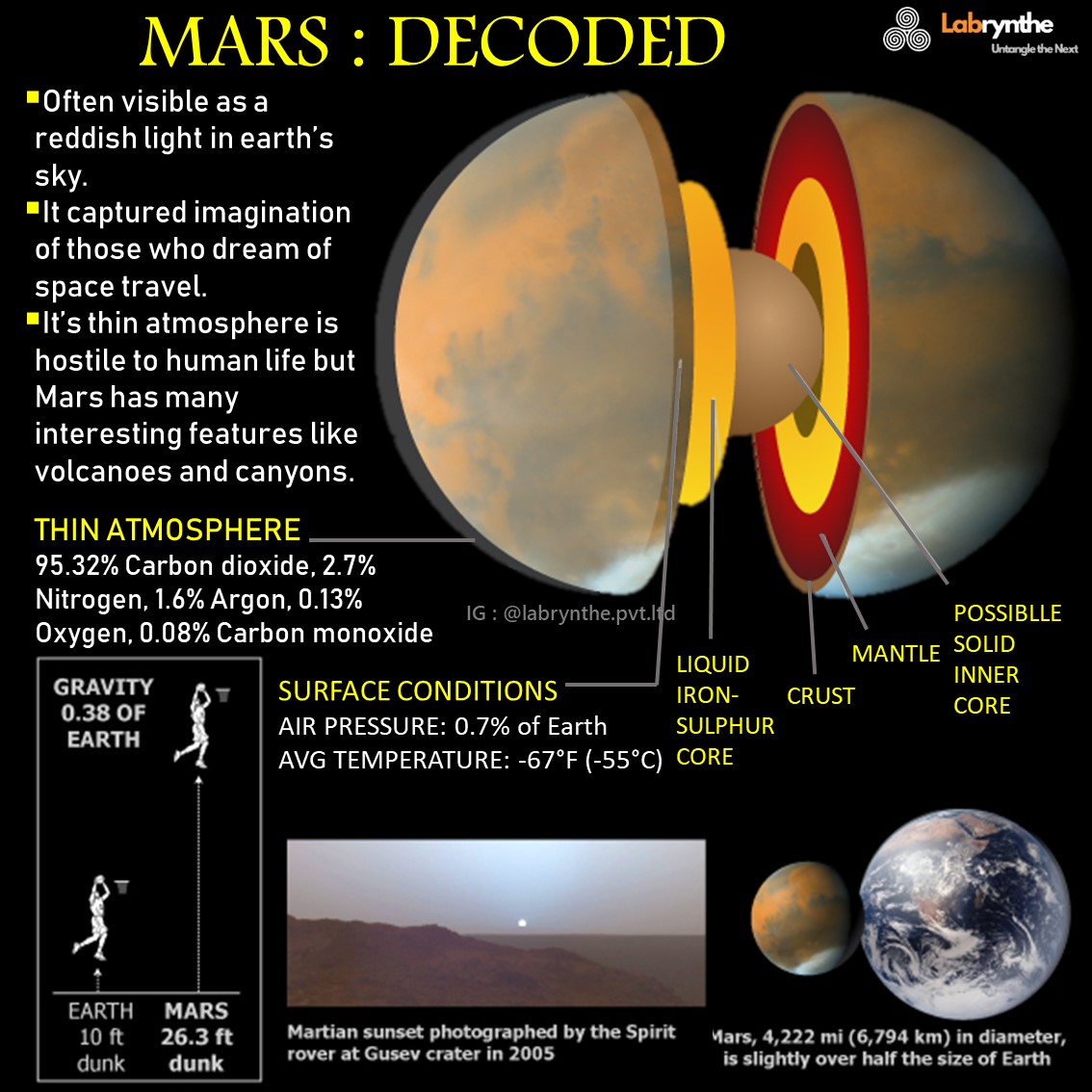 LabryntheLtd's tweet photo. Let's decode the four rocky planets of the solar system🤓
#planets #rockyplanets #innerplanets #decode #decodingtheplanets #mercury #Venus #Earth #Mars #astronomy #education #PromotingAstronomy #SolarSystem https://t.co/lMgJuJMKbO