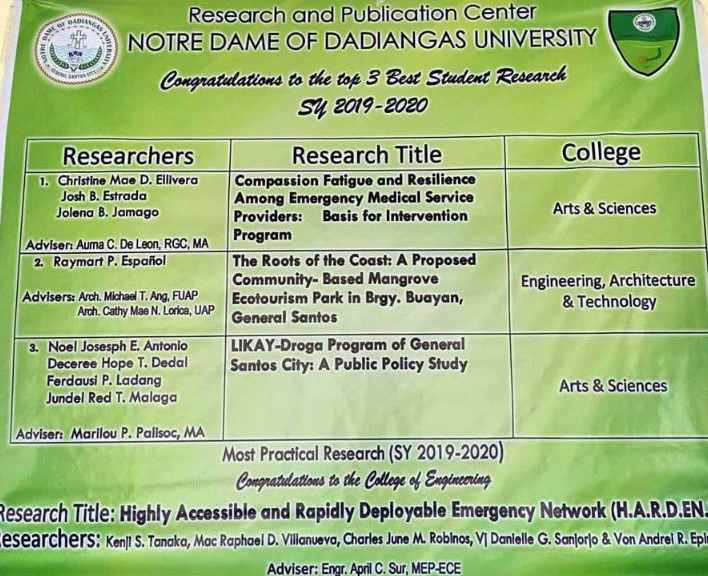 D1uapsa's tweet photo. Congratulations Raymart P. Espaรฑol, @UAPSA_NDDU Immediate Past Chapter President, whose thesis โThe Roots of the Coast: A Proposed Community-based Mangrove Ecotourism Park in Brgy. Buayan, General Santosโ was awarded as the Top 2 Best Student Research!
#OneD1
#OneD1nag https://t.co/7K1TDqvBep