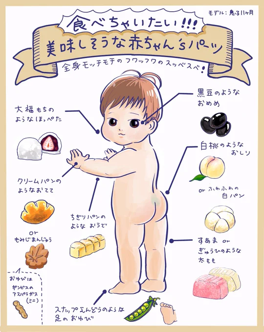 赤ちゃんのパーツ全てが美味しそうな食べものに見えちゃいます…?#赤ちゃん #育児絵日記 #イラスト #2019may_baby 