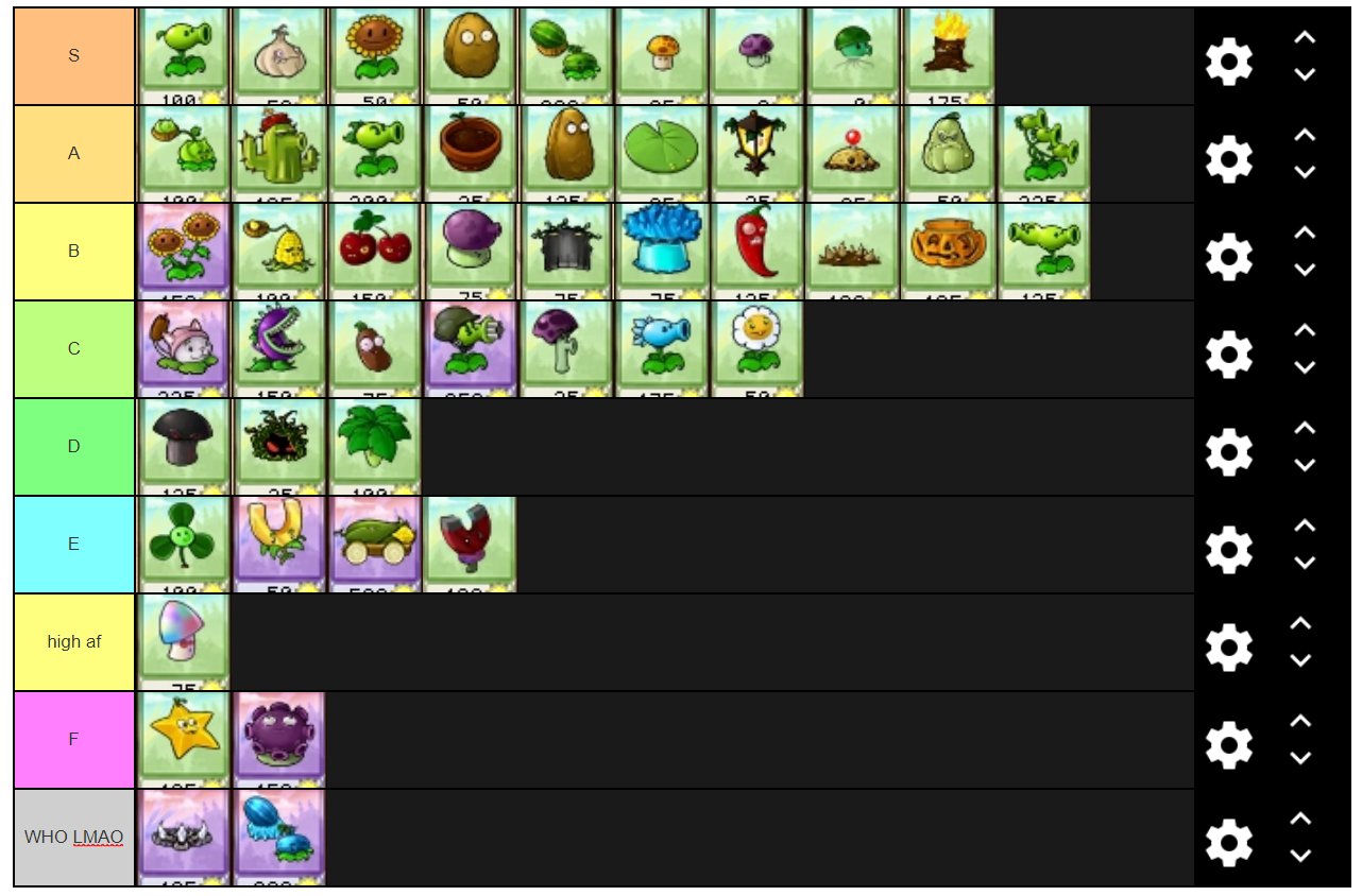 Minty on X: Plants vs. Zombies plants tier list (facts)   / X