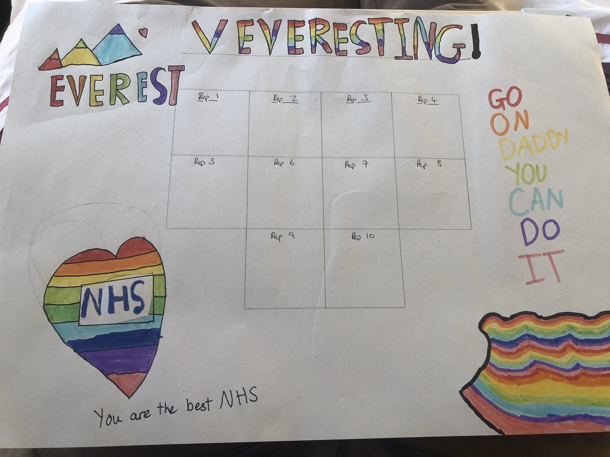 24hourcommute's tweet photo. Motivation is now high! #covid19 #thebestcheerleader #veveresting #onedaytogo @ForeverFriendsA https://t.co/X1QwrgWXF3