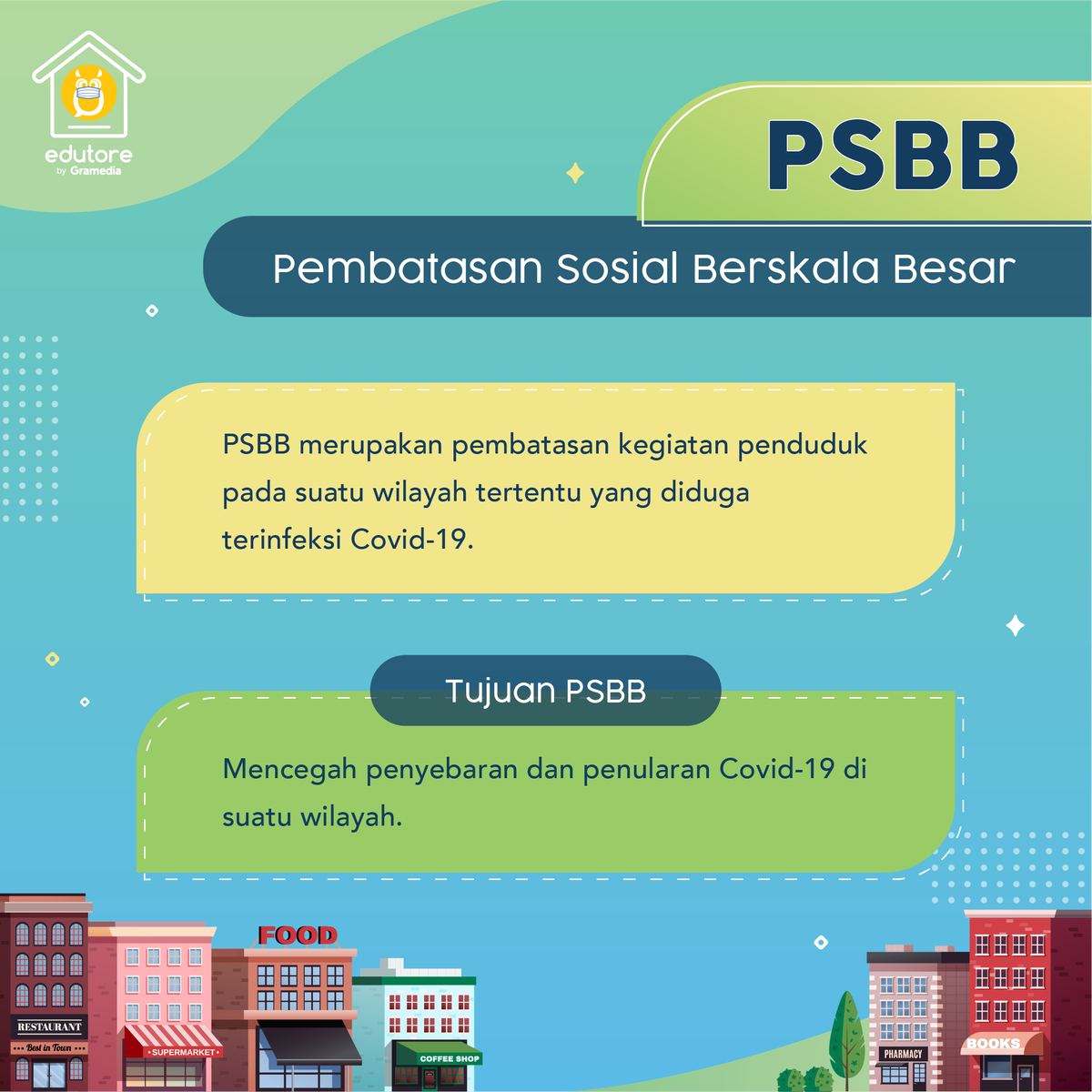edutorecom's tweet photo. Pemerintah memberlakukan PSBB di beberapa wilayah di Indonesia secara bergantian sebagai salah satu upaya menghentikan penyebaran #COVID19.

Edufriends udah tau apa itu PSBB serta tujuannya? Yuk simak penjelasannya pada gambar berikut!

#Edutore #SemuaBisaPintar
#PSBB #dirumahaja https://t.co/LAGBZI5Fyc