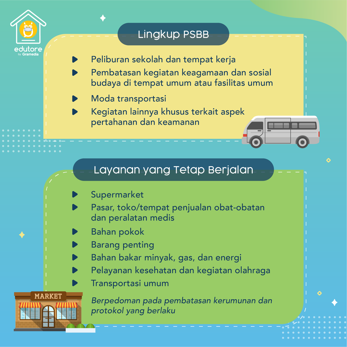 edutorecom's tweet photo. Pemerintah memberlakukan PSBB di beberapa wilayah di Indonesia secara bergantian sebagai salah satu upaya menghentikan penyebaran #COVID19.

Edufriends udah tau apa itu PSBB serta tujuannya? Yuk simak penjelasannya pada gambar berikut!

#Edutore #SemuaBisaPintar
#PSBB #dirumahaja https://t.co/LAGBZI5Fyc