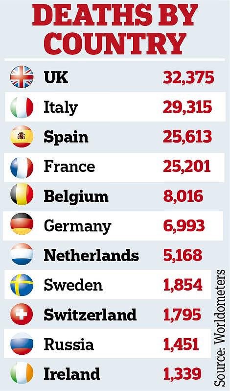 LadyAnneWelsh's tweet photo. If the numbers are correct where did we go wrong. And this is just the start wait till patients with underlying medical conditions that were denied treatments start dying... we need answers!!! https://t.co/QFBk6WKYH6