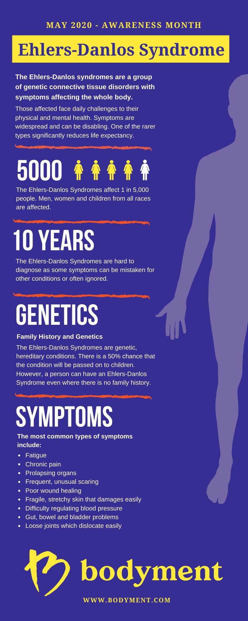 EhlersDanlos Syndrome Symptoms, Causes Treatment, 40 OFF