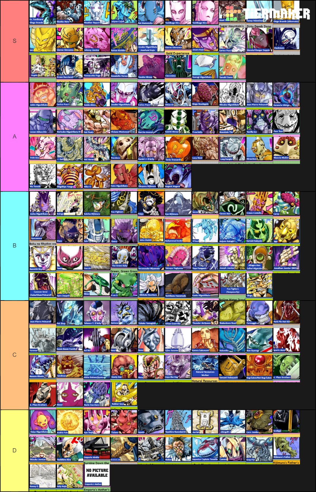 Create a Jojo fan made stands Tier List - TierMaker