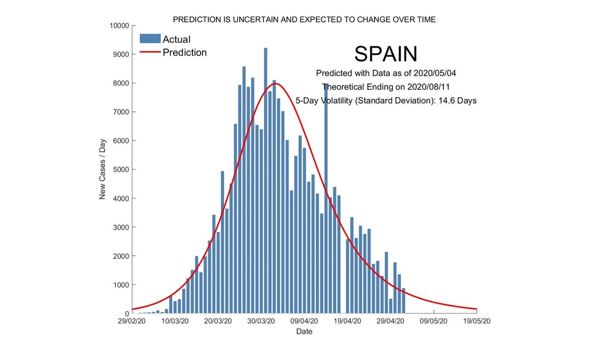 JL_MDesconocido's tweet image. ¿Cuándo terminará la pandemia en cada país del Mundo?, según los Expedicionarios de Ummo (y algún otro experto de la Tierra), lo que aquí aparece es un dato correcto. Un dato creado por IA en el Data Driven Innovation Lab.
ddi.sutd.edu.sg