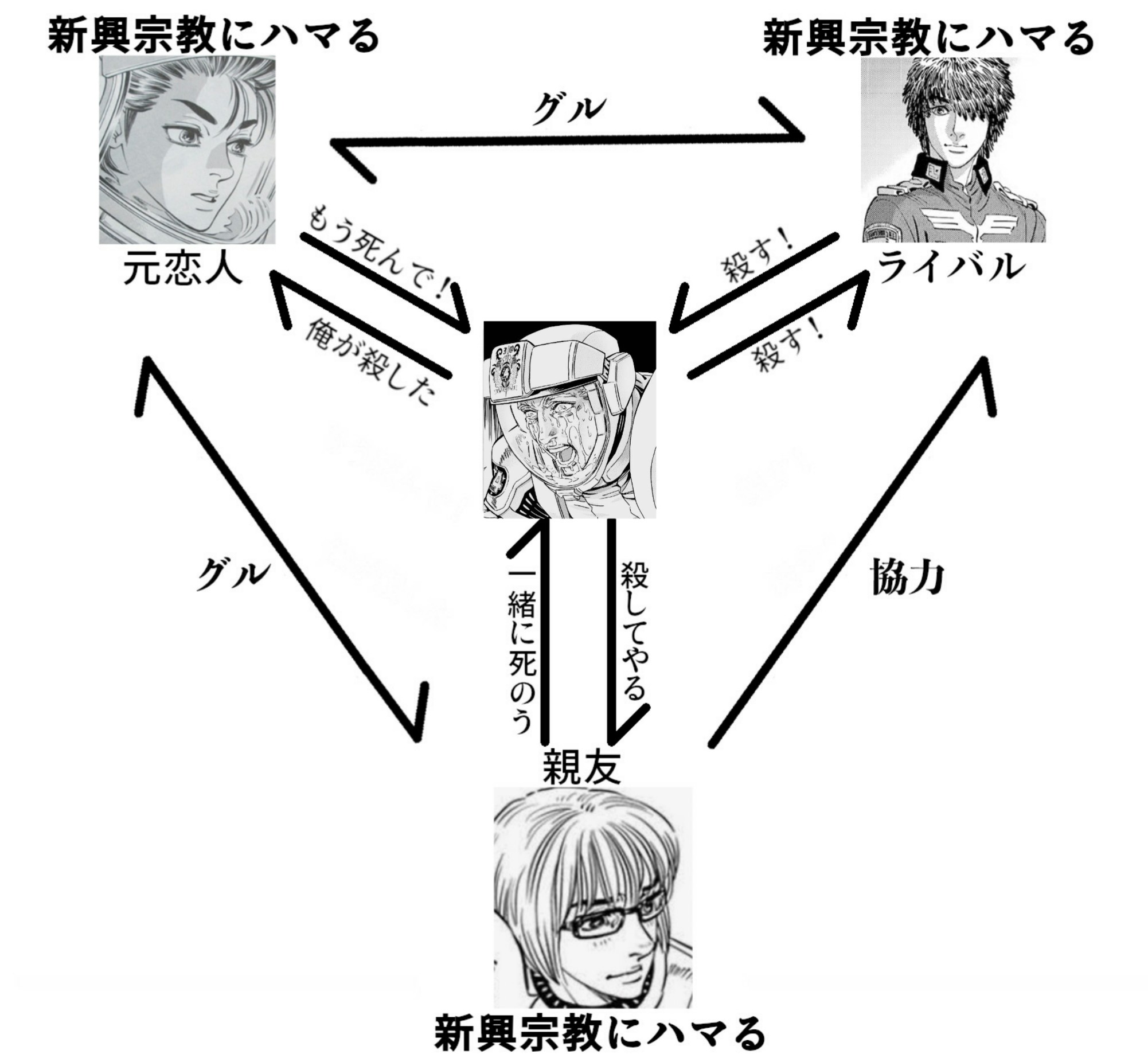 ｐ サンシャイン Vsastral Harmony على تويتر 今のガンダム サンダーボルトの関係図とイオくんです ガンダム三昧