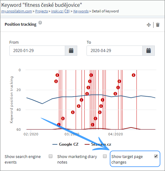 collabim's tweet photo. We added an option to display target page changes in the Detail of Keyword graph, for you to know when the search engines change the target pages of your keywords. https://t.co/QNHFYQA7Fm