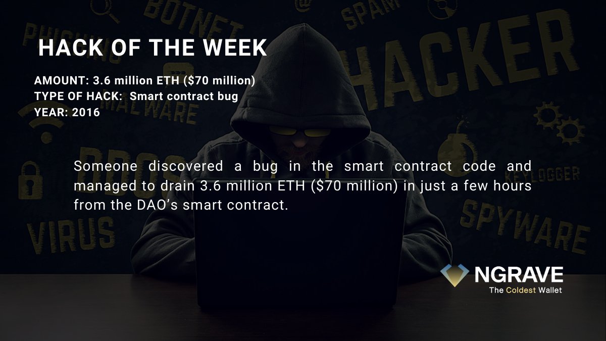 ngrave_official's tweet photo. This #hackotw is one of the top 10 biggest heists in #crypto history netting the culprits $70M at the time, well worth $493 million at today's prices. If you know your way around the crypto space, you will definitely have heard of the DAO Hack -->
https://t.co/SJoYEcEKPK https://t.co/mWeasufwwt
