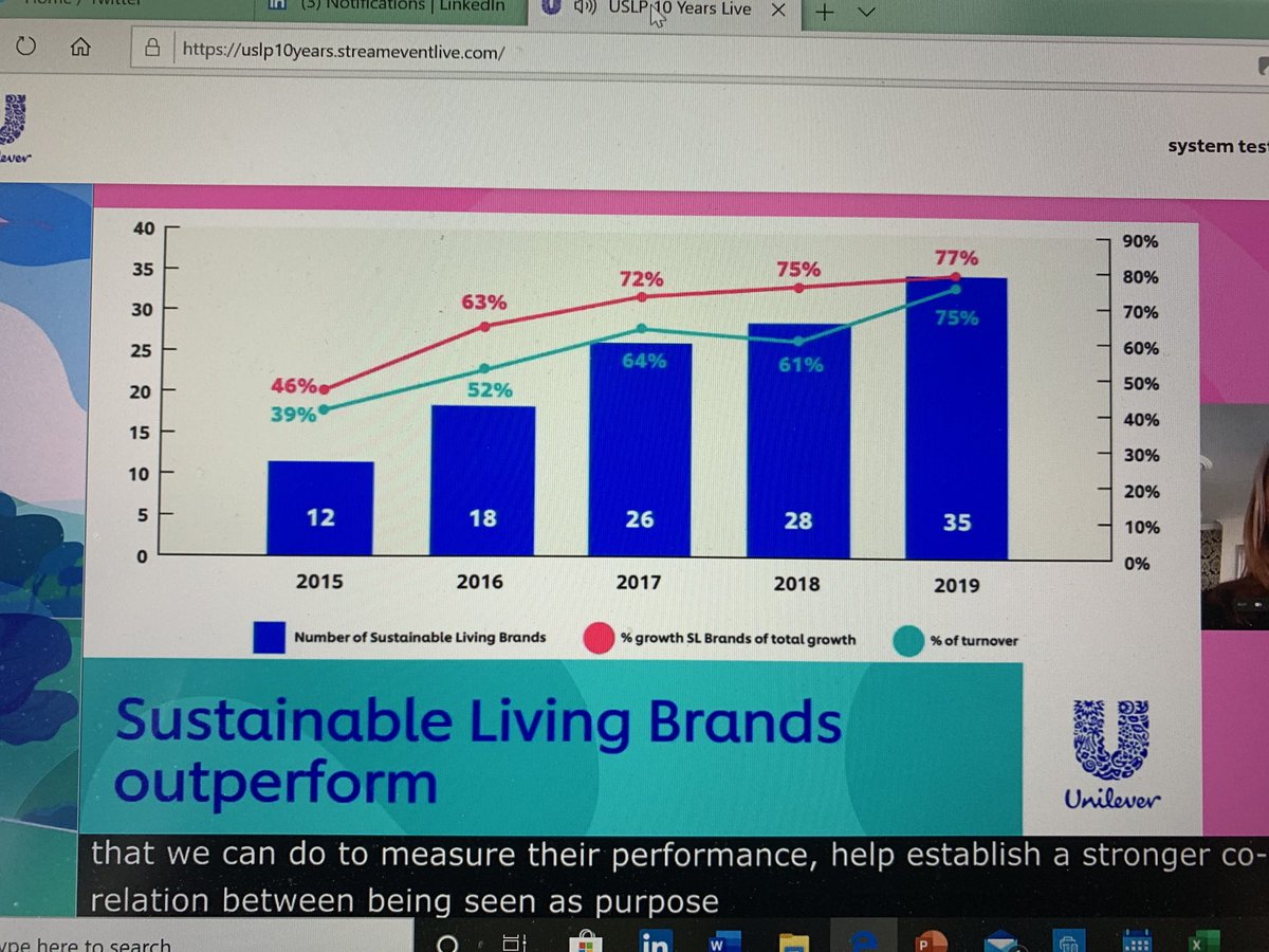 Unilever’s #USLP2020 update shows purposeful brands win in the marketplace
