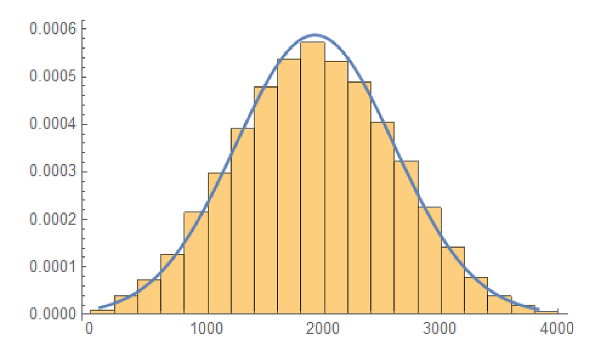 Sensors_MDPI's tweet image. Gaussian Pseudorandom Number Generator Based on Cyclic #Rotations of Linear Feedback Shift Registers

by Guillermo Cotrina, Alberto Peinado and Andrés Ortiz

👉mdpi.com/1424-8220/20/7…

#LFSR
#gaussiandistribution
#centrallimittheorem