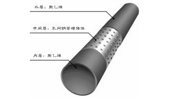 EthanCao688's tweet photo. Double-sided anti-corrosion, with the same anti-corrosion performance as plastic pipes, and corrosion resistance and increased use temperature.More information, pls contact whatsapp +8618625171807 https://t.co/brBxbVHBq7