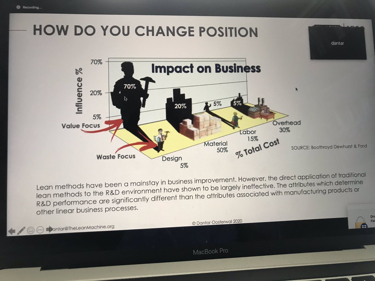 Lean Innovation online conference together with <a href="/LPPDE/">LPPDE</a> design has the biggest influence on costs by Dantar Oosterwal #lean #r&amp;d #innovation