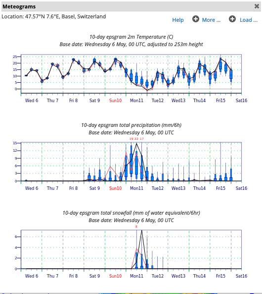 wintimet's tweet photo. Ein kleines update #Meteogramm aus dem IFS 00Z-Lauf. Exklusiv für die Basler, die vermutlich am schnellsten in die bodennahe Kaltluft geraten. Je nach Gegenstromlage mit #Aufgleiten #Schneefall bis in tiefe Lagen. Schön ist auch der Temperatursturz markiert. Alles noch unsicher. https://t.co/LOAjIDgcT8