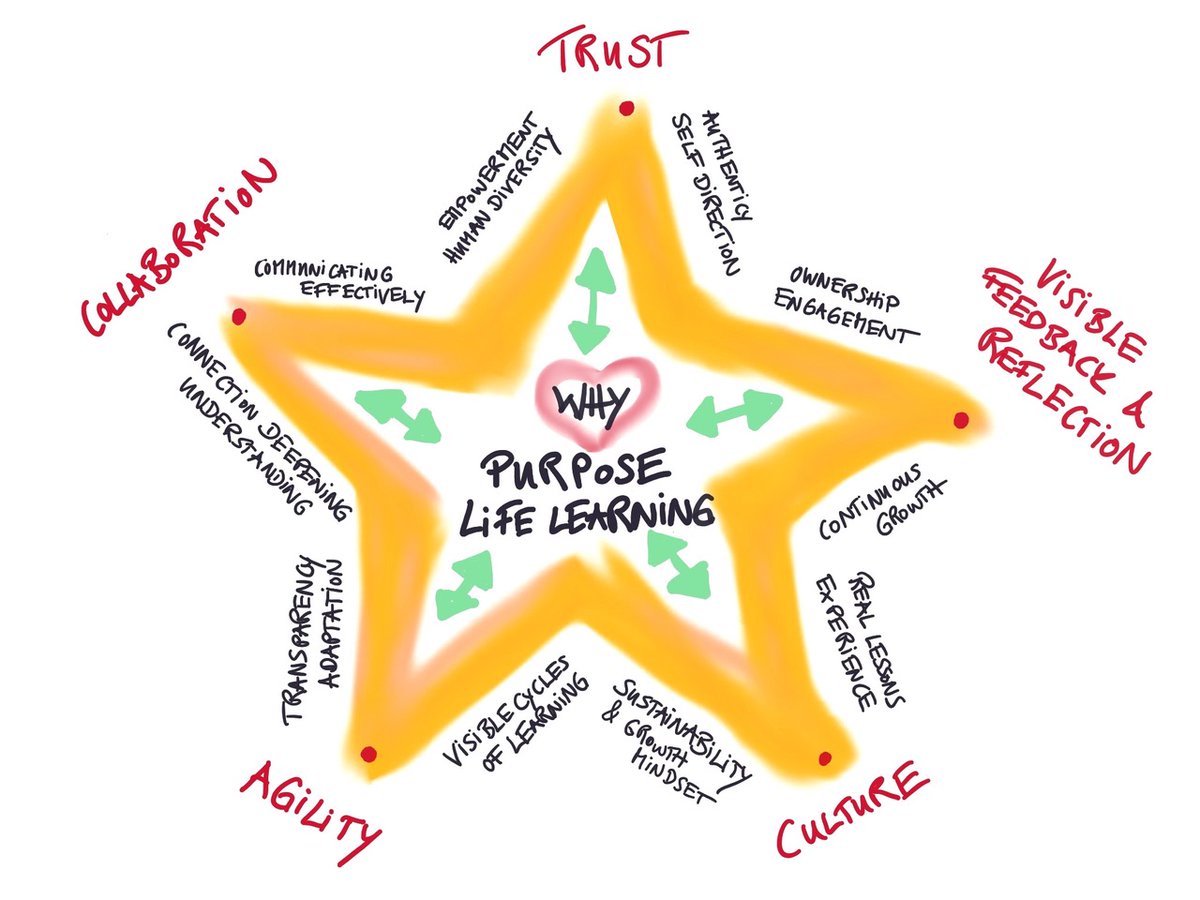 eduScrum tweet media