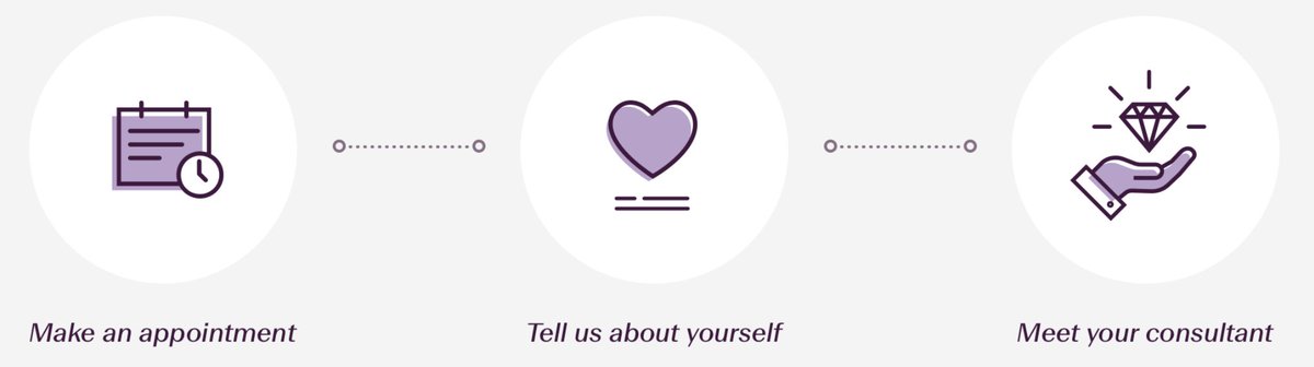 As part of <a href="/michaelhill/">Michael Hill</a> Connected, you can now book virtual appointments to find that perfect piece of jewellery. Another fabulous example of the way our clients respond to challenges with innovation. Check it out: lnkd.in/gqHP5Fx