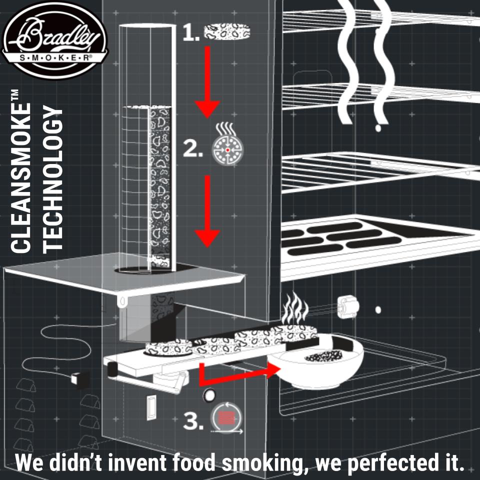 Bradley’s CleanSmoke™  Technology is comprised of three components, all uniquely designed to ensure the wood you are using does not turn to ash.  Thanks to our CleanSmoke™  Technology, your food is smoked with pure smoke, and nothing more. 
#bradleysmoker #bradleysmokereurope