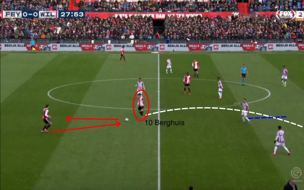 _theanalysis_'s tweet photo. "Willem gave the ball to Feyenoord and dropped deep to defend"

@akustisalonen analyses the fixture between @Feyenoord and @WillemII

#Feyenoord #WillemIILeeftMee #Eredivisie

https://t.co/auWeL9hXvh https://t.co/qVIAbJr3Gv
