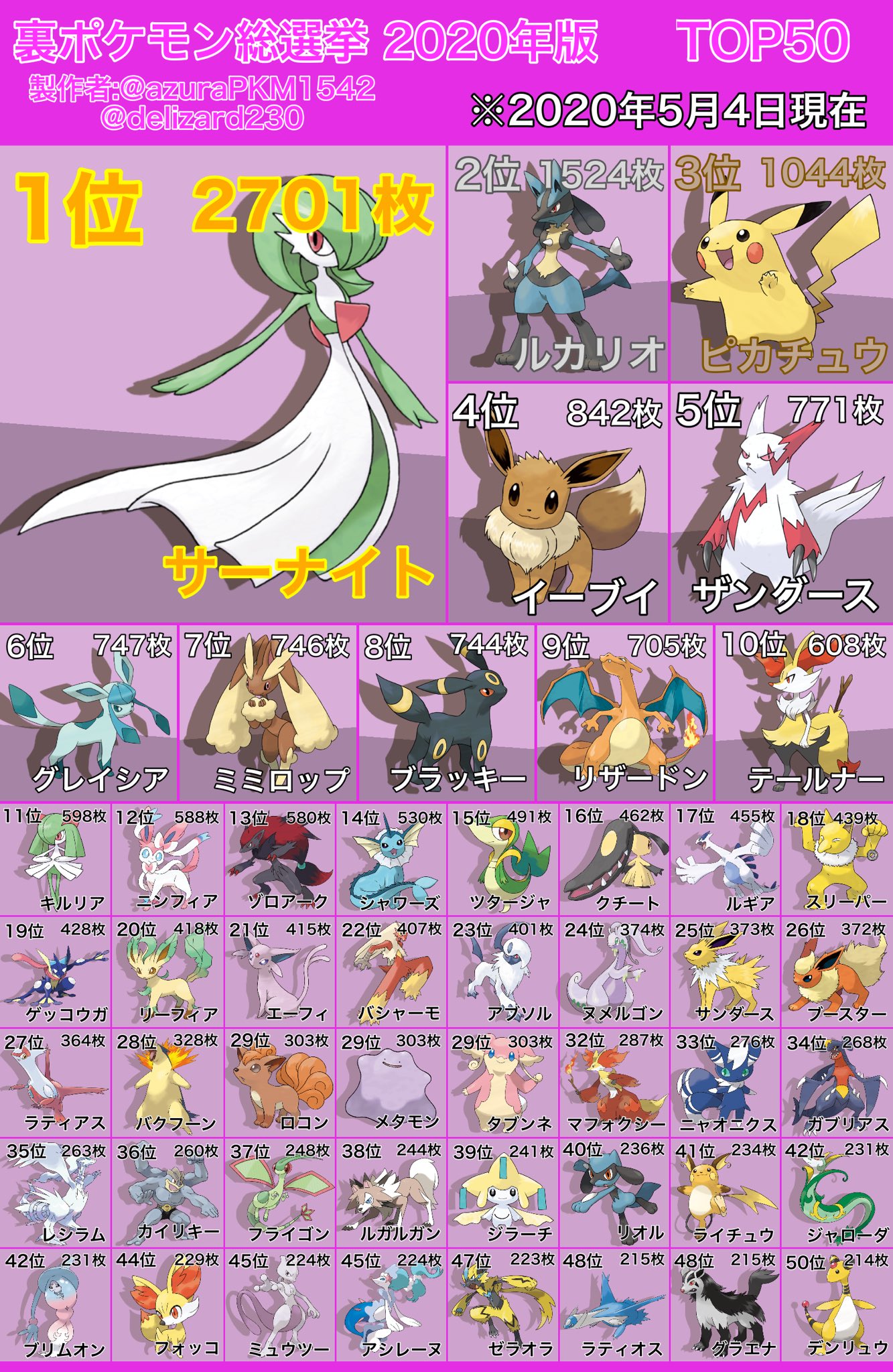 アズラ デンリュウ 裏ポケモン総選挙 年版 Pixivポケモン別r 18イラストランキング Top50 T Co Suxdpiyec4 Twitter