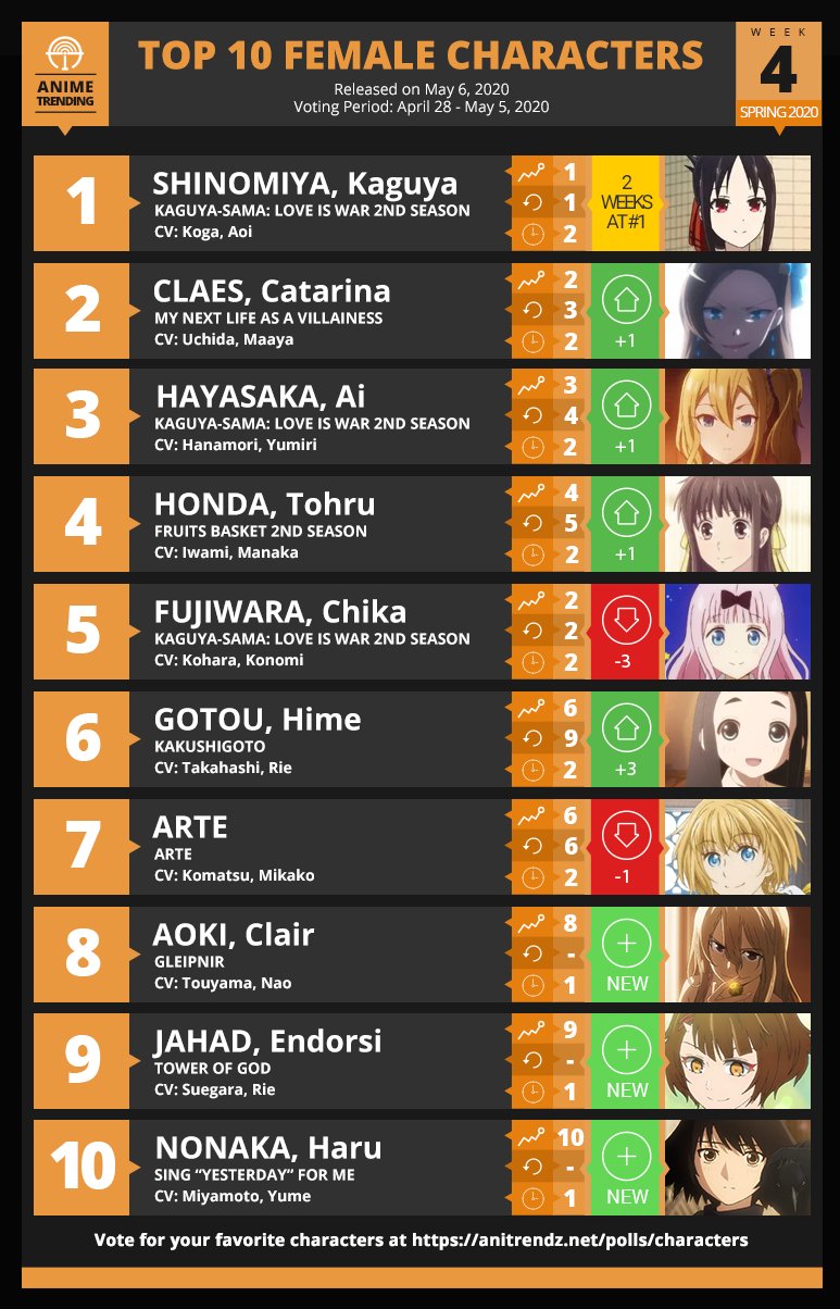 Most popular 2024 anime girls