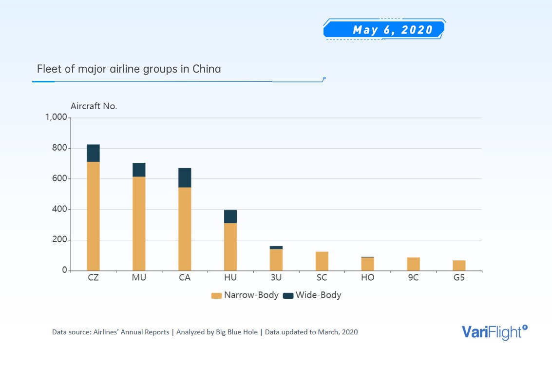 VariFlight tweet media