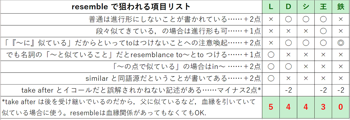 百式英単語 公式 Compass 100shiki Tweet Twitter