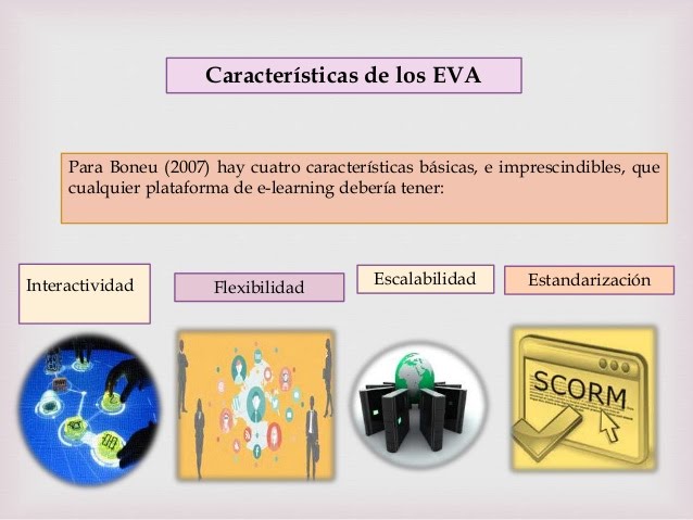 aguegar156's tweet photo. Los EVA son espacios educativos que posibilitan la acción formativa en e-learning. Deben tener una serie de características para que faciliten el proceso de E-A como son la flexibilidad, la interactividad, la escalabilidad y la estandarización.  #MasterTICAula1PEC32020Semestre2 https://t.co/vTsbR3Zl57
