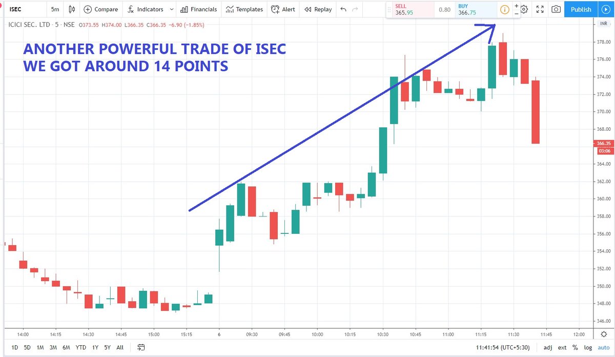 StockPro_Online's tweet photo. LOOK AT TODAY'S ALL POWERFUL #INTARDAY TRADES AT STOCKPRO TODAY,
#JMFINANCIL (PREMIUM GROUPS TRADE)
#MINDTREE (PREMIUM GROUPS TRADE)
#JUBLFOOD (PREMIUM GROUPS TRADE)
#JBCHEPHARM (PREMIUM GROUPS TRADE)
#JMFINANCIL (PREMIUM GROUPS TRADE)
#StockMarket #nifty #NiftyFifty #Sensex https://t.co/RtKUdDtxRW