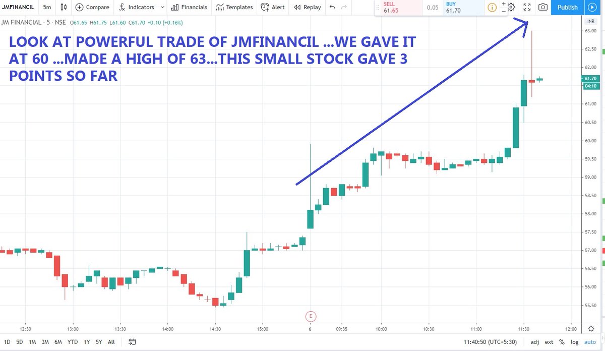 StockPro_Online's tweet photo. LOOK AT TODAY'S ALL POWERFUL #INTARDAY TRADES AT STOCKPRO TODAY,
#ISEC (PREMIUM GROUPS TRADE)
#JHEROMOTOCO (ROCKSTAR TRADE)
#JAXISBANK (ROCKSTAR TRADE)
#StockMarket #nifty #NiftyFifty #Sensex https://t.co/TetlpnhbuT