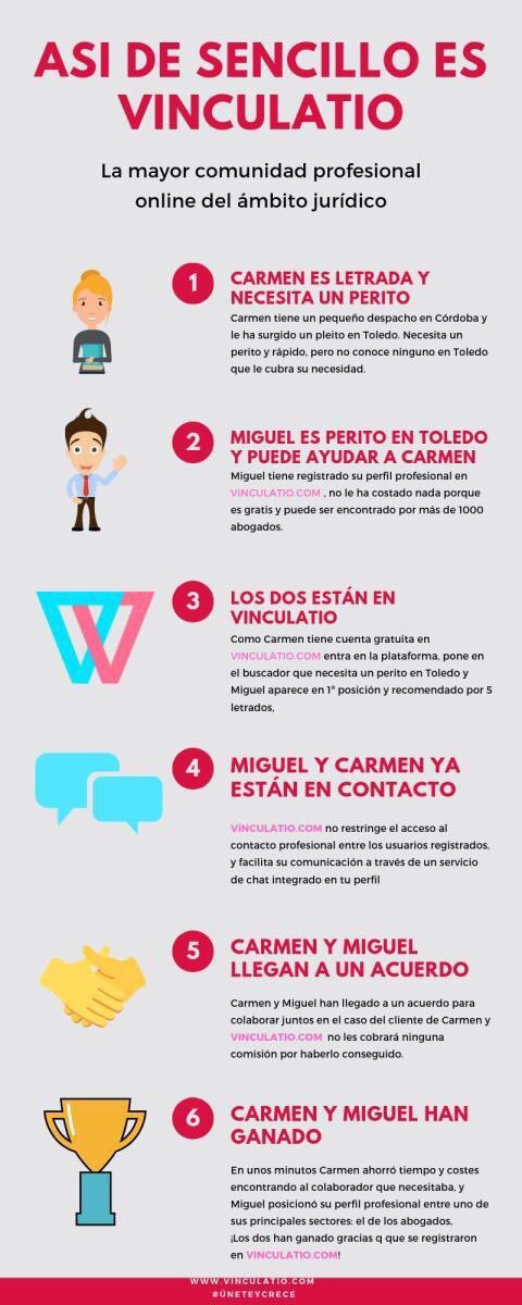 vinculatio's tweet photo. 🛑✅ Más de 1000 #abogados buscan a sus colaboradores #procurador #perito #traductor #intérprete #detectives #ingeniero 
En https://t.co/lMdgjMspiH

🔴➡️Así de fácil https://t.co/xxTGytOyvx