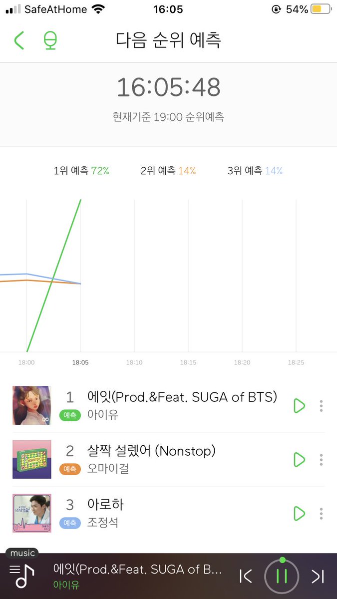 ป๋อมแป๋มจะแหวกว่ายไปกับบังทัน💜ลูกชายชื่อกุกตุ่ย🐰 tweet media