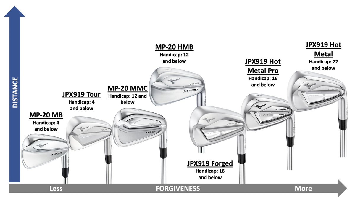 Today's Golfer tweet media