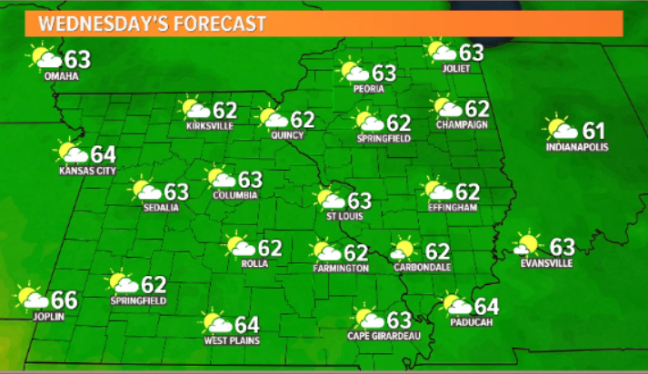WthrmnSlaughter's tweet photo. Most of the day is dry today, but later this afternoon a few spotty showers could develop into the evening.
#Wednesday #TISL #Today #STL #STLrain #STLwx #MOwx #ILwx @ksdknews https://t.co/ZkR8rwoInv