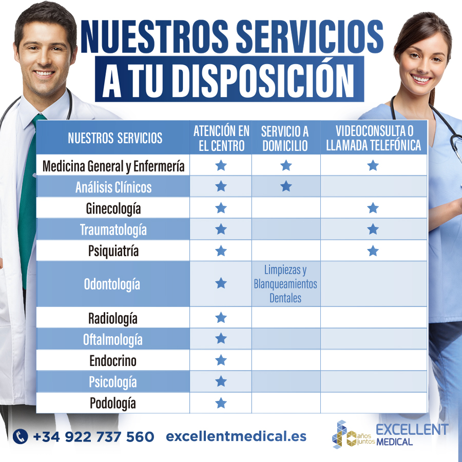 Contáctanos para ofrecerte el mejor servicio Personal de asistencia sanitaria 👨‍⚕️👩‍⚕️💙