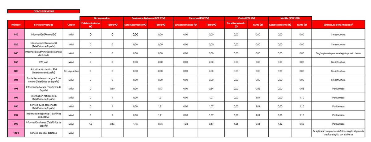 brulu10's tweet photo. @vodafone_es porque en vuestra página web pone que no cobráis por el 060 y cuando me llega hoy la factura es todo lo contrario. Gracias https://t.co/Af7eLjMODW