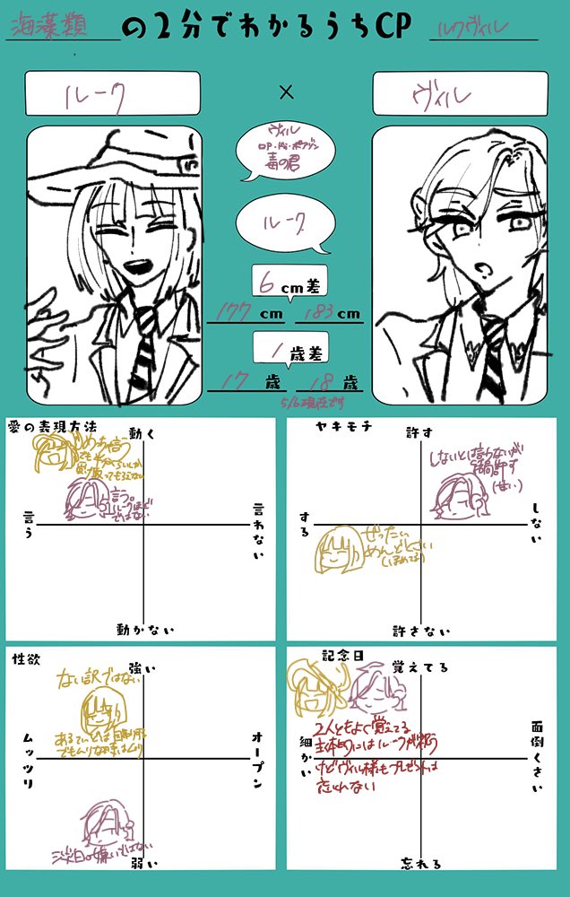 2分で分かるうちCP、うちのルクヴィルでやりました〜🏹👑
テンプレお借りしてます!うちはこんな感じで書いて(描いて)ます。 
