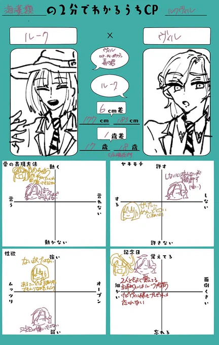 2分で分かるうちCP、うちのルクヴィルでやりました〜🏹👑
テンプレお借りしてます!うちはこんな感じで書いて(描いて)ます。 