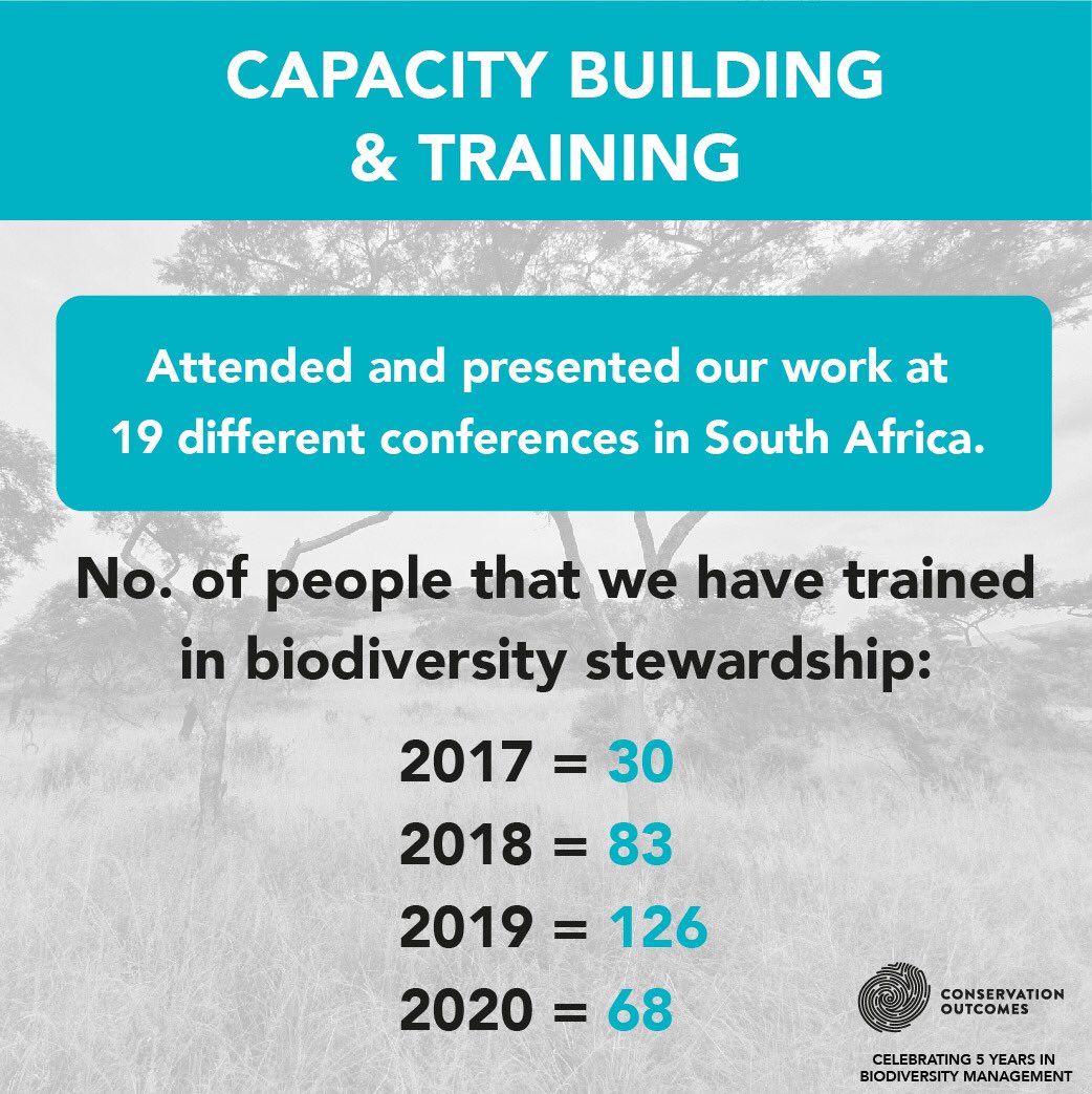 Celebrating 5 years of CONSERVATION ACTION - through our experience in implementing Biodiversity Stewardship, as a mechanism for protected area expansion, we have also committed to building the capacity of the conservation sector in this innovative initiative.