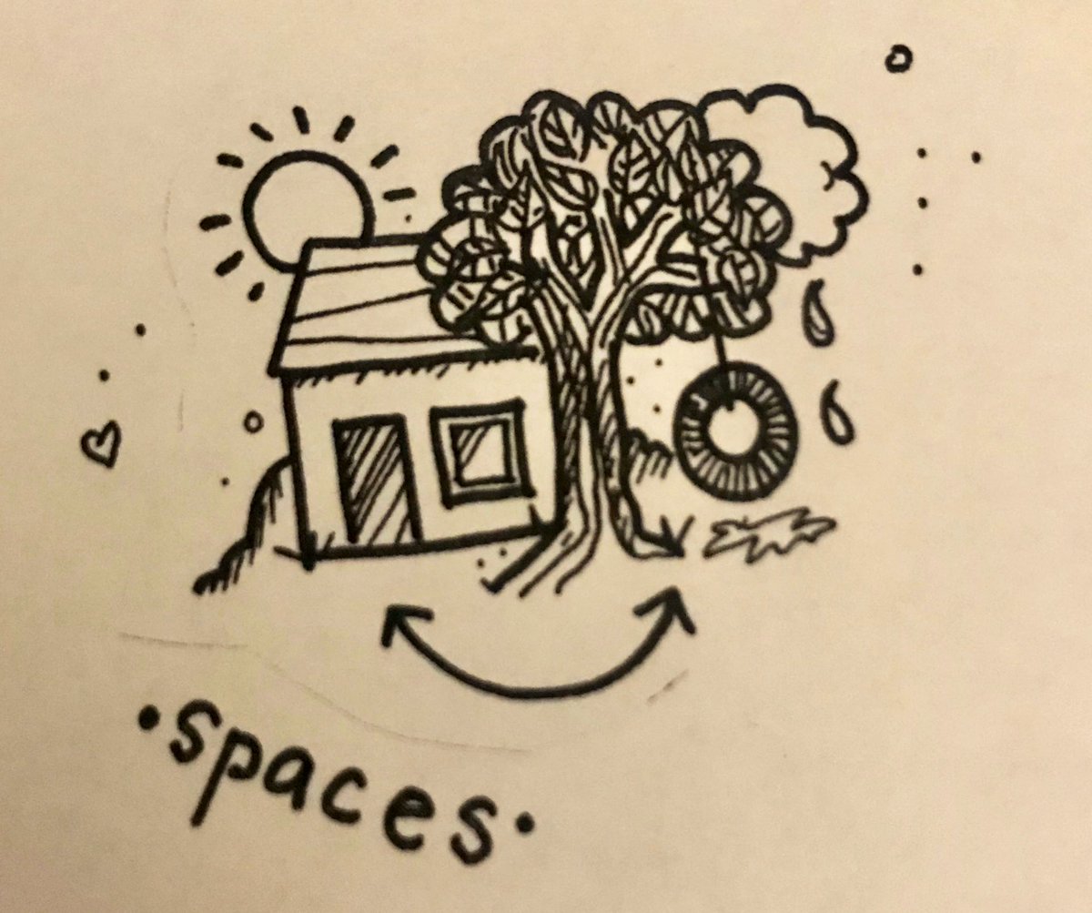 Section 3 calls us to think of the learning environment in terms of 

Interactions 
Experiences 
Spaces

And the notion of being responsive yet intentional 

One of our FAQs is how should this be reflected in planning in ELC and early primary? Team thoughts?

#BeingMeBlether