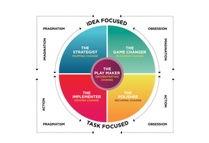 The Change Maker Group (@tcmgglobal) on Twitter photo Malcolm Follos writes about whether Leaders need to be Play Makers. Do they really need to invest in relationships to get things done?
Read what Malcolm thinks buff.ly/2VmXbvj
#thechangemakers #TurnOnChange <a href="/TheGCIndex/">The GC Index</a> Malcolm Follos writes about whether Leaders need to be Play Makers. Do they really need to invest in relationships to get things done?
Read what Malcolm thinks buff.ly/2VmXbvj
#thechangemakers #TurnOnChange <a href="/TheGCIndex/">The GC Index</a>