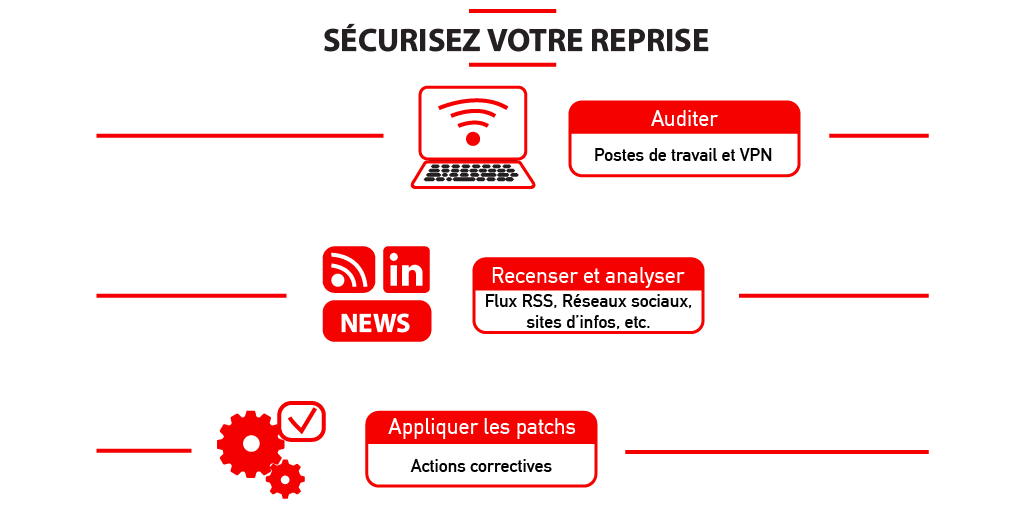 Allistic_fr's tweet photo. La #reprise doit être sécurisée et prendre en considération les #failles de #securites subies durant le #confinement.
La #TeamAllistic vous aide à sécuriser votre relance.
Pour recevoir les prochains #conseils, inscrivez-vous ici : https://t.co/xbhSParHmE 

#cybersecurite #SSI https://t.co/Rh5tUvwHbQ